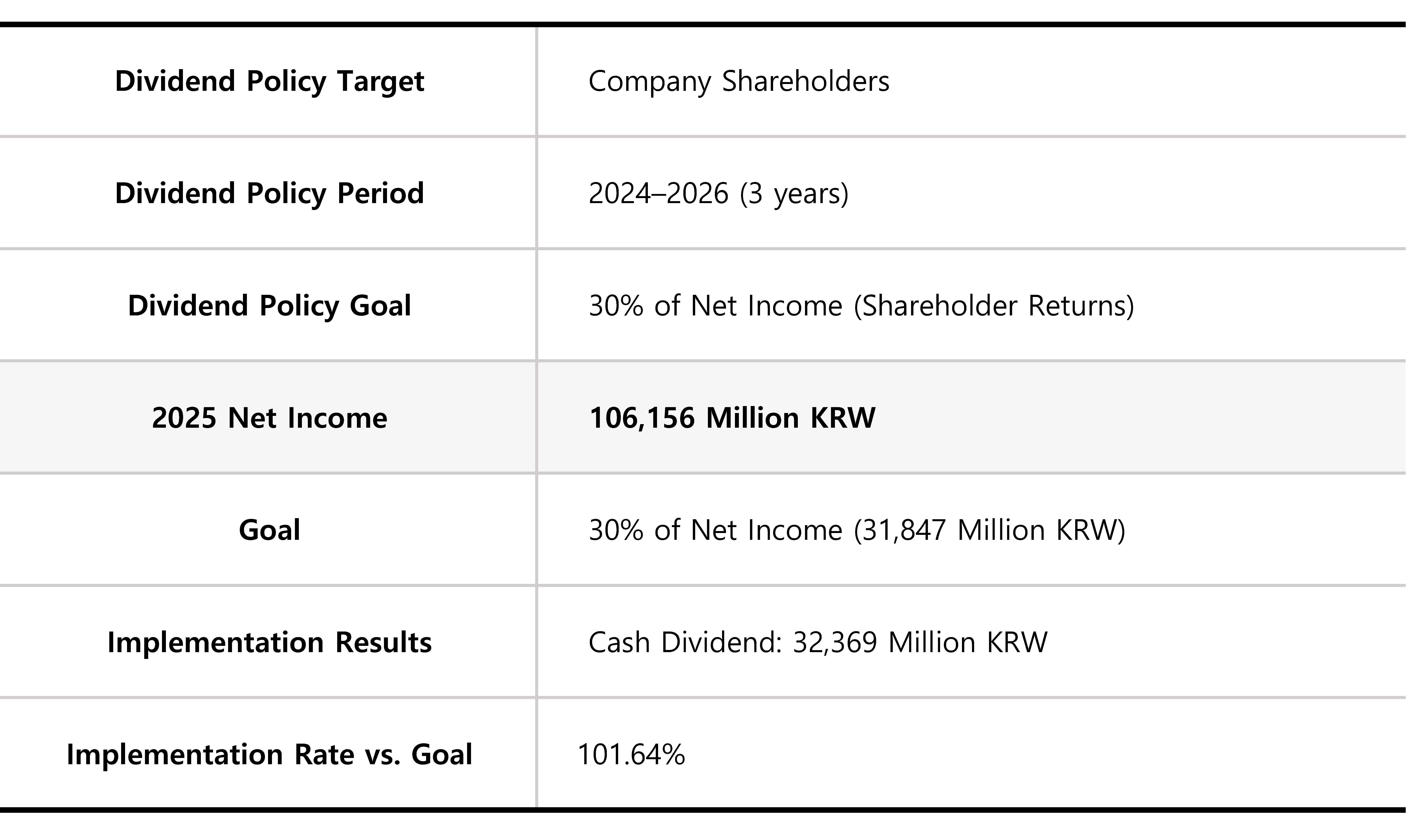 DividendPolicy